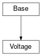 Inheritance diagram of cimpy.cgmes_v2_4_15.Voltage