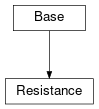 Inheritance diagram of cimpy.cgmes_v2_4_15.Resistance