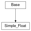 Inheritance diagram of cimpy.cgmes_v2_4_15.Simple_Float