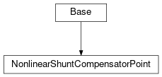 Inheritance diagram of cimpy.cgmes_v2_4_15.NonlinearShuntCompensatorPoint