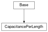 Inheritance diagram of cimpy.cgmes_v2_4_15.CapacitancePerLength