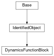 Inheritance diagram of cimpy.cgmes_v2_4_15.DynamicsFunctionBlock