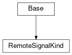 Inheritance diagram of cimpy.cgmes_v2_4_15.RemoteSignalKind