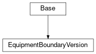 Inheritance diagram of cimpy.cgmes_v2_4_15.EquipmentBoundaryVersion