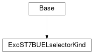 Inheritance diagram of cimpy.cgmes_v2_4_15.ExcST7BUELselectorKind