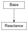 Inheritance diagram of cimpy.cgmes_v2_4_15.Reactance