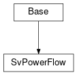 Inheritance diagram of cimpy.cgmes_v2_4_15.SvPowerFlow