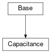 Inheritance diagram of cimpy.cgmes_v2_4_15.Capacitance