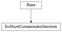 Inheritance diagram of cimpy.cgmes_v2_4_15.SvShuntCompensatorSections