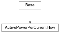 Inheritance diagram of cimpy.cgmes_v2_4_15.ActivePowerPerCurrentFlow