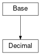 Inheritance diagram of cimpy.cgmes_v2_4_15.Decimal