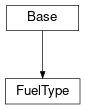 Inheritance diagram of cimpy.cgmes_v2_4_15.FuelType