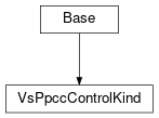 Inheritance diagram of cimpy.cgmes_v2_4_15.VsPpccControlKind