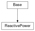 Inheritance diagram of cimpy.cgmes_v2_4_15.ReactivePower