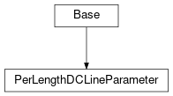 Inheritance diagram of cimpy.cgmes_v2_4_15.PerLengthDCLineParameter