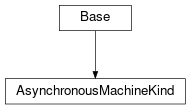 Inheritance diagram of cimpy.cgmes_v2_4_15.AsynchronousMachineKind