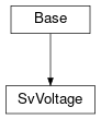 Inheritance diagram of cimpy.cgmes_v2_4_15.SvVoltage