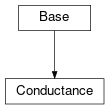 Inheritance diagram of cimpy.cgmes_v2_4_15.Conductance