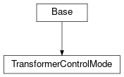 Inheritance diagram of cimpy.cgmes_v2_4_15.TransformerControlMode