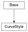 Inheritance diagram of cimpy.cgmes_v2_4_15.CurveStyle