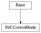 Inheritance diagram of cimpy.cgmes_v2_4_15.SVCControlMode