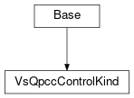 Inheritance diagram of cimpy.cgmes_v2_4_15.VsQpccControlKind