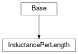 Inheritance diagram of cimpy.cgmes_v2_4_15.InductancePerLength