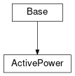 Inheritance diagram of cimpy.cgmes_v2_4_15.ActivePower
