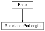 Inheritance diagram of cimpy.cgmes_v2_4_15.ResistancePerLength