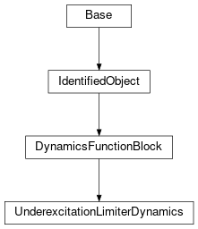 Inheritance diagram of cimpy.cgmes_v2_4_15.UnderexcitationLimiterDynamics
