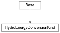 Inheritance diagram of cimpy.cgmes_v2_4_15.HydroEnergyConversionKind
