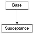 Inheritance diagram of cimpy.cgmes_v2_4_15.Susceptance