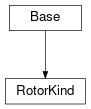 Inheritance diagram of cimpy.cgmes_v2_4_15.RotorKind