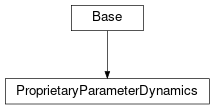 Inheritance diagram of cimpy.cgmes_v2_4_15.ProprietaryParameterDynamics