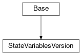 Inheritance diagram of cimpy.cgmes_v2_4_15.StateVariablesVersion