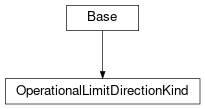 Inheritance diagram of cimpy.cgmes_v2_4_15.OperationalLimitDirectionKind
