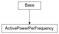 Inheritance diagram of cimpy.cgmes_v2_4_15.ActivePowerPerFrequency