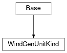 Inheritance diagram of cimpy.cgmes_v2_4_15.WindGenUnitKind
