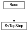 Inheritance diagram of cimpy.cgmes_v2_4_15.SvTapStep