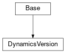 Inheritance diagram of cimpy.cgmes_v2_4_15.DynamicsVersion