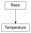 Inheritance diagram of cimpy.cgmes_v2_4_15.Temperature