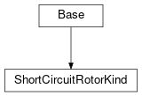 Inheritance diagram of cimpy.cgmes_v2_4_15.ShortCircuitRotorKind