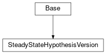 Inheritance diagram of cimpy.cgmes_v2_4_15.SteadyStateHypothesisVersion