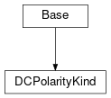 Inheritance diagram of cimpy.cgmes_v2_4_15.DCPolarityKind