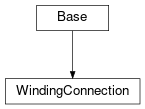 Inheritance diagram of cimpy.cgmes_v2_4_15.WindingConnection