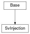 Inheritance diagram of cimpy.cgmes_v2_4_15.SvInjection
