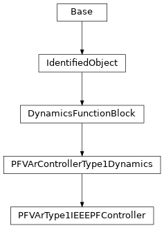 Inheritance diagram of cimpy.cgmes_v2_4_15.PFVArType1IEEEPFController