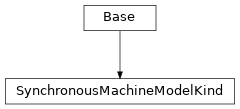 Inheritance diagram of cimpy.cgmes_v2_4_15.SynchronousMachineModelKind