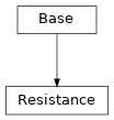 Inheritance diagram of cimpy.cgmes_v2_4_15.Resistance