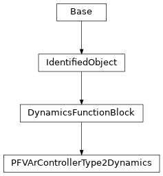 Inheritance diagram of cimpy.cgmes_v2_4_15.PFVArControllerType2Dynamics